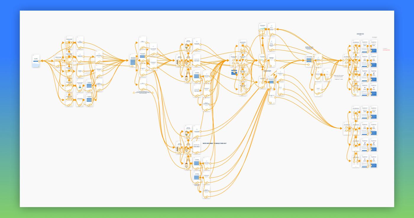 Complex uer flow screenshot